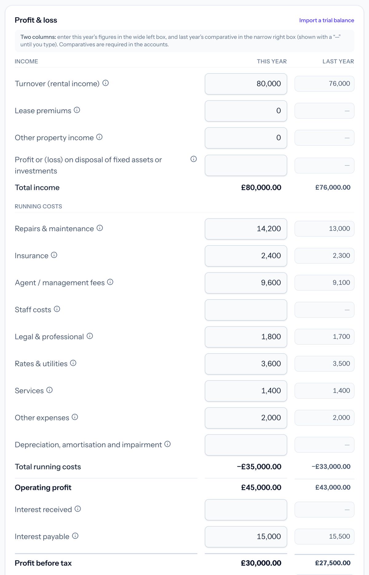 Taxley's profit and loss step for a demo property company: rental income of £80,000, property expenses totalling £35,000 and interest payable of £15,000 on its own line, giving operating profit of £45,000 and profit before tax of £30,000
