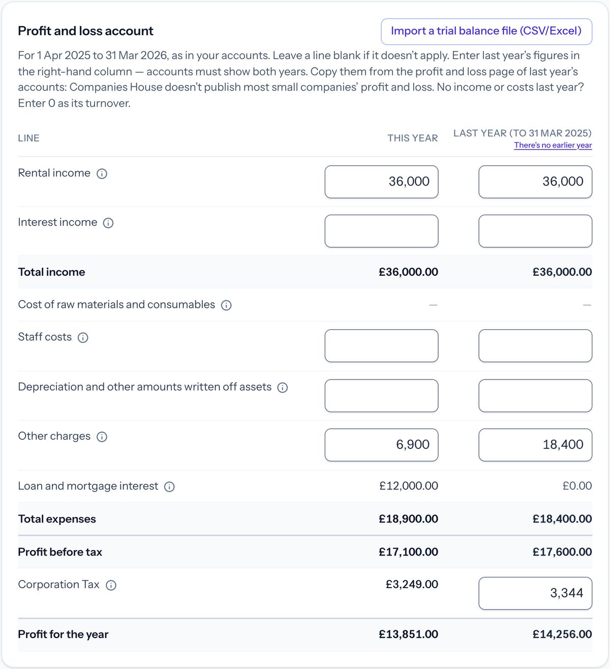 Taxley's Simple mode profit and loss account for a demo property company: rental income of £36,000, other charges of £6,900, loan and mortgage interest of £12,000 shown read-only and profit before tax of £17,100, beside last year's figures