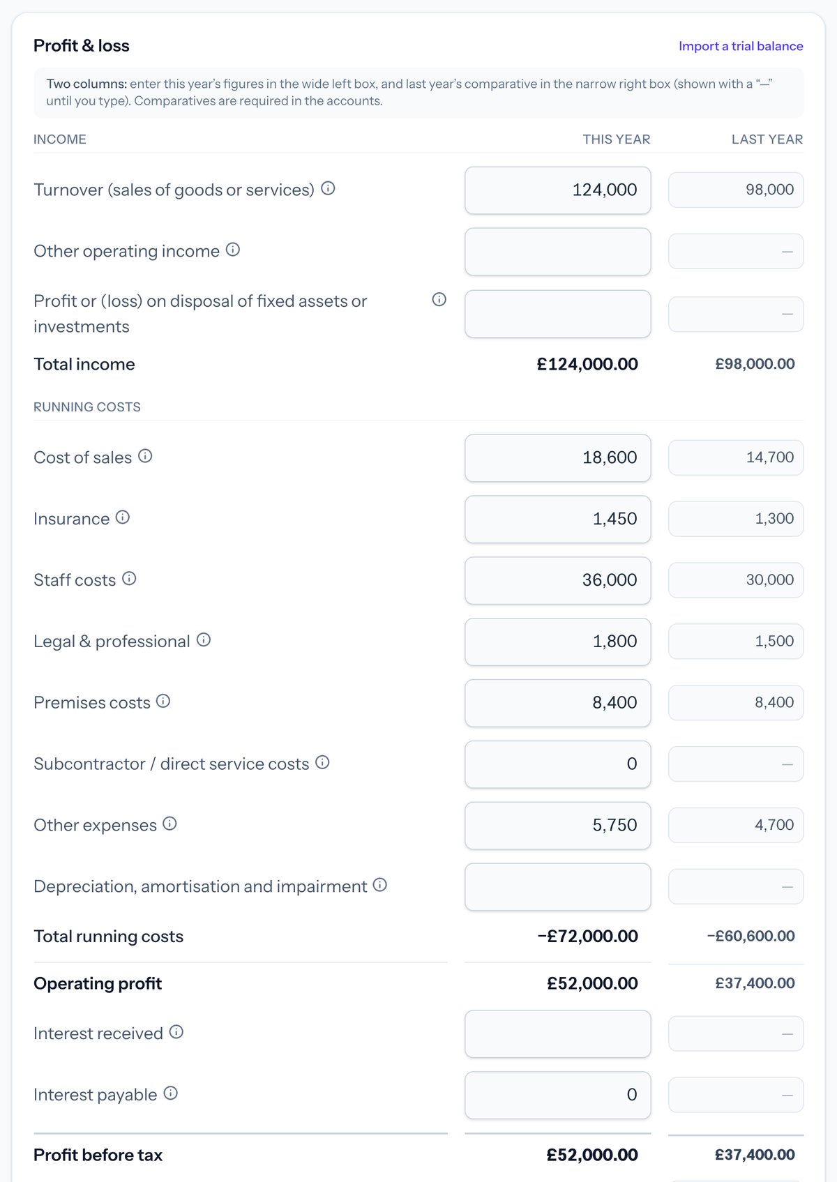 Taxley's profit and loss step for a demo trading company: turnover of £124,000 and each running cost entered beside last year's figures, with operating profit and profit before tax of £52,000 totalled automatically