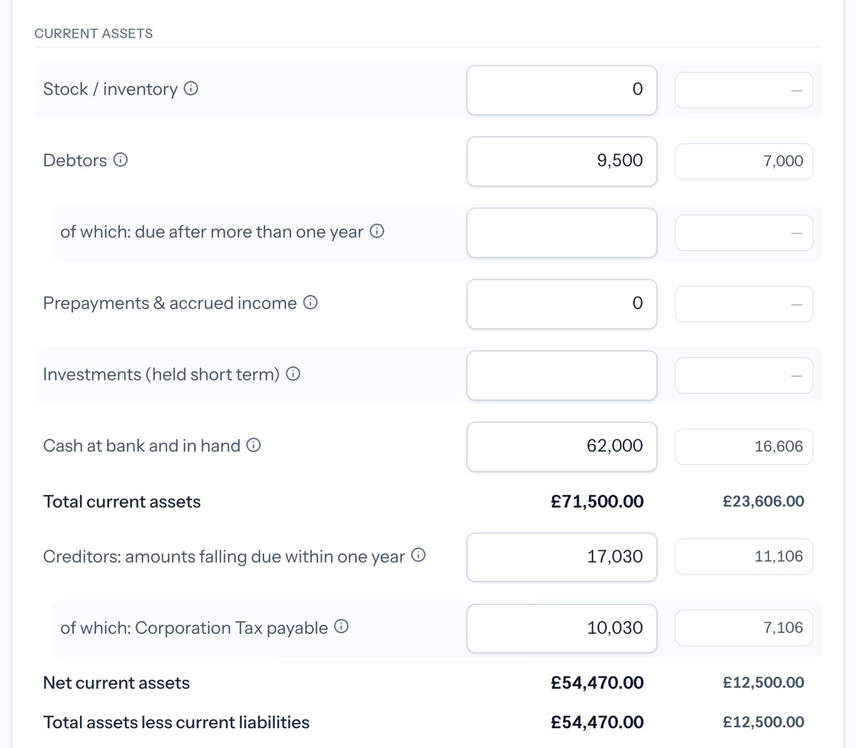 Taxley's balance sheet step for the demo company: debtors of £9,500 and cash of £62,000, creditors of £17,030 including £10,030 of Corporation Tax payable, and net current assets of £54,470, each beside last year's figure