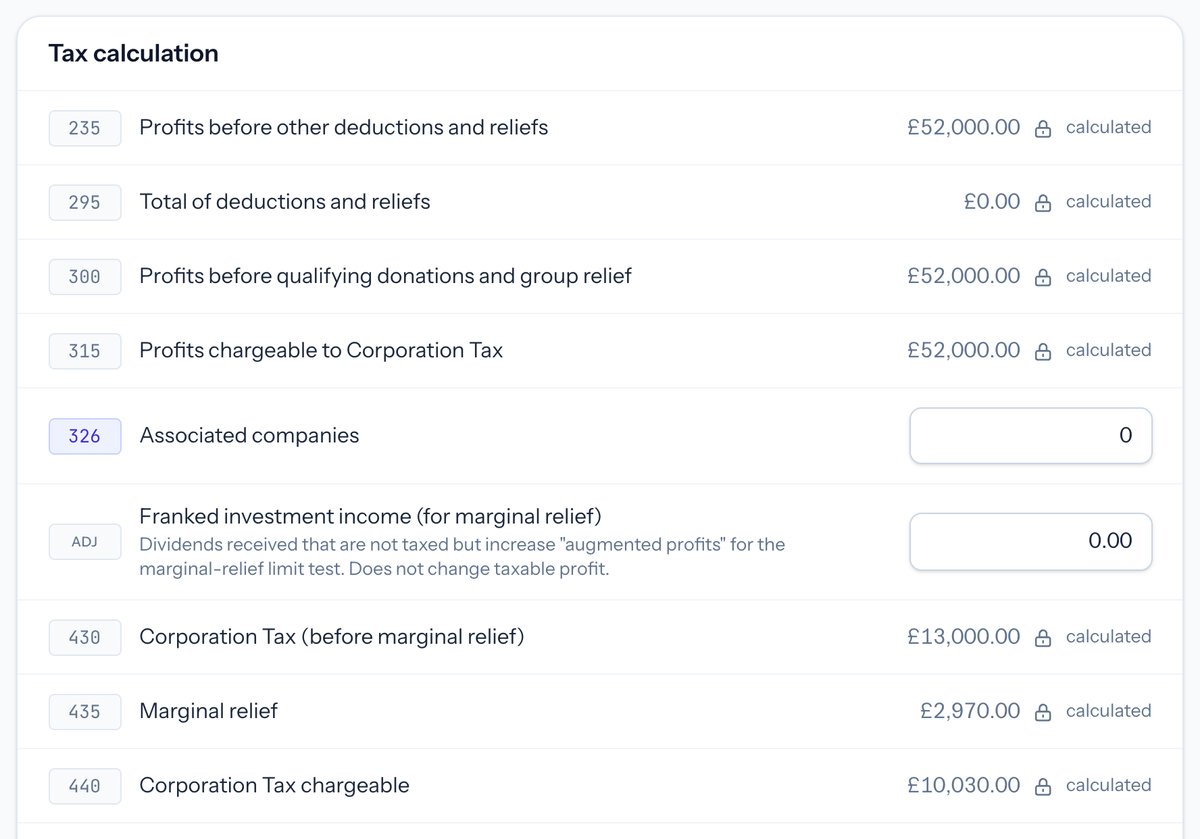 Taxley's full CT600 view of the tax calculation for the demo company: profits chargeable to Corporation Tax of £52,000 in box 315, £13,000 of tax before marginal relief in box 430, marginal relief of £2,970 in box 435 and Corporation Tax chargeable of £10,030 in box 440